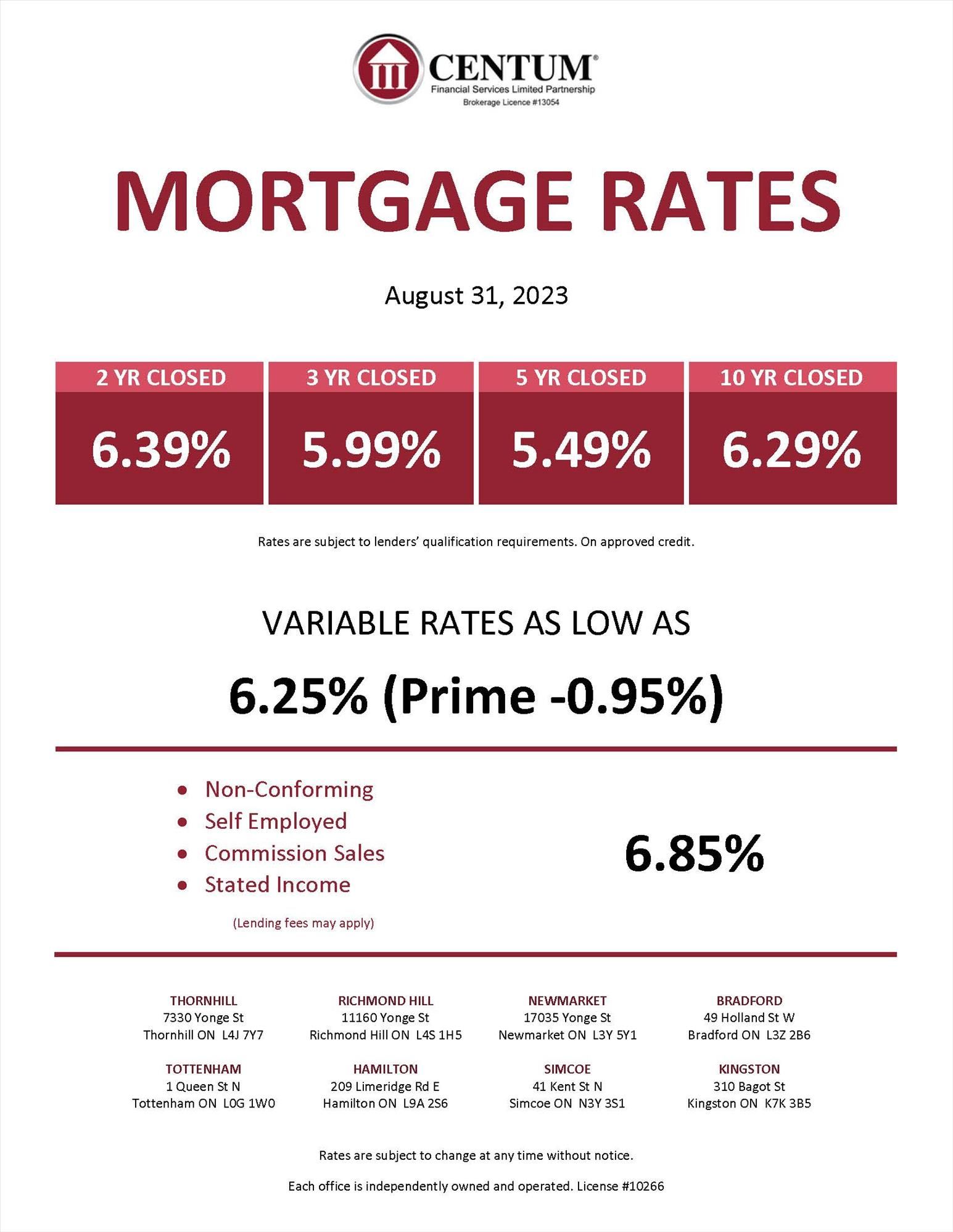 Monthly Update, Market Stats, Rates & Less is More Tips for Downsizing