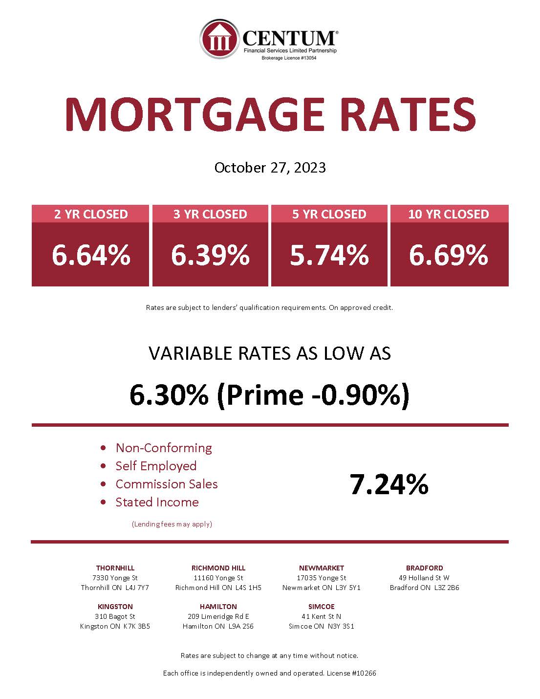 Property Update, Market Stats, Rates & Ways to Spark Community Spirit