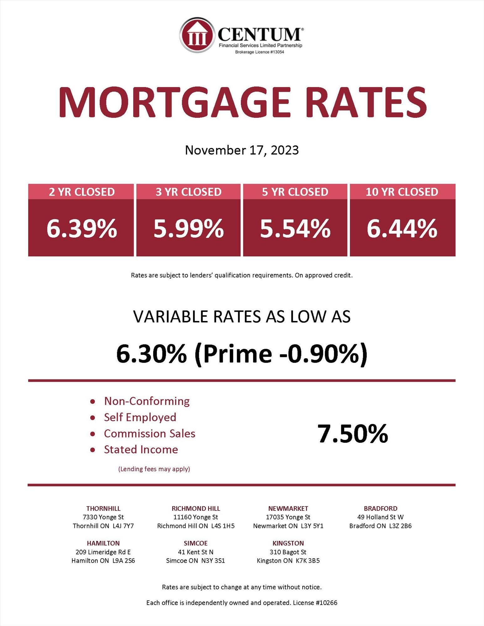 Market Stats, Rates & Are you Covered?