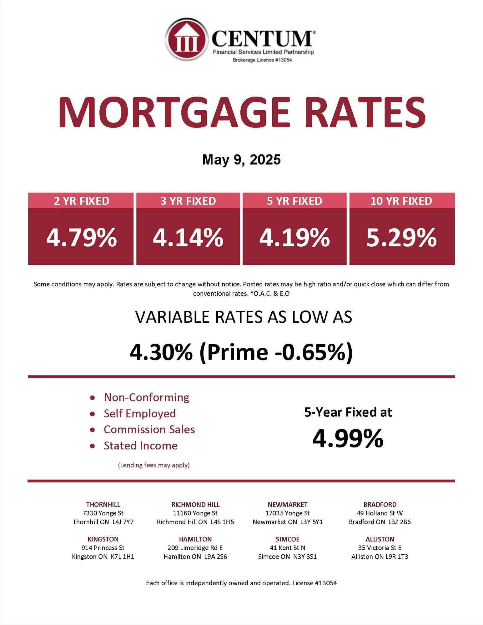Market Stats, Rates & Adventure Awaits Around Every Turn 