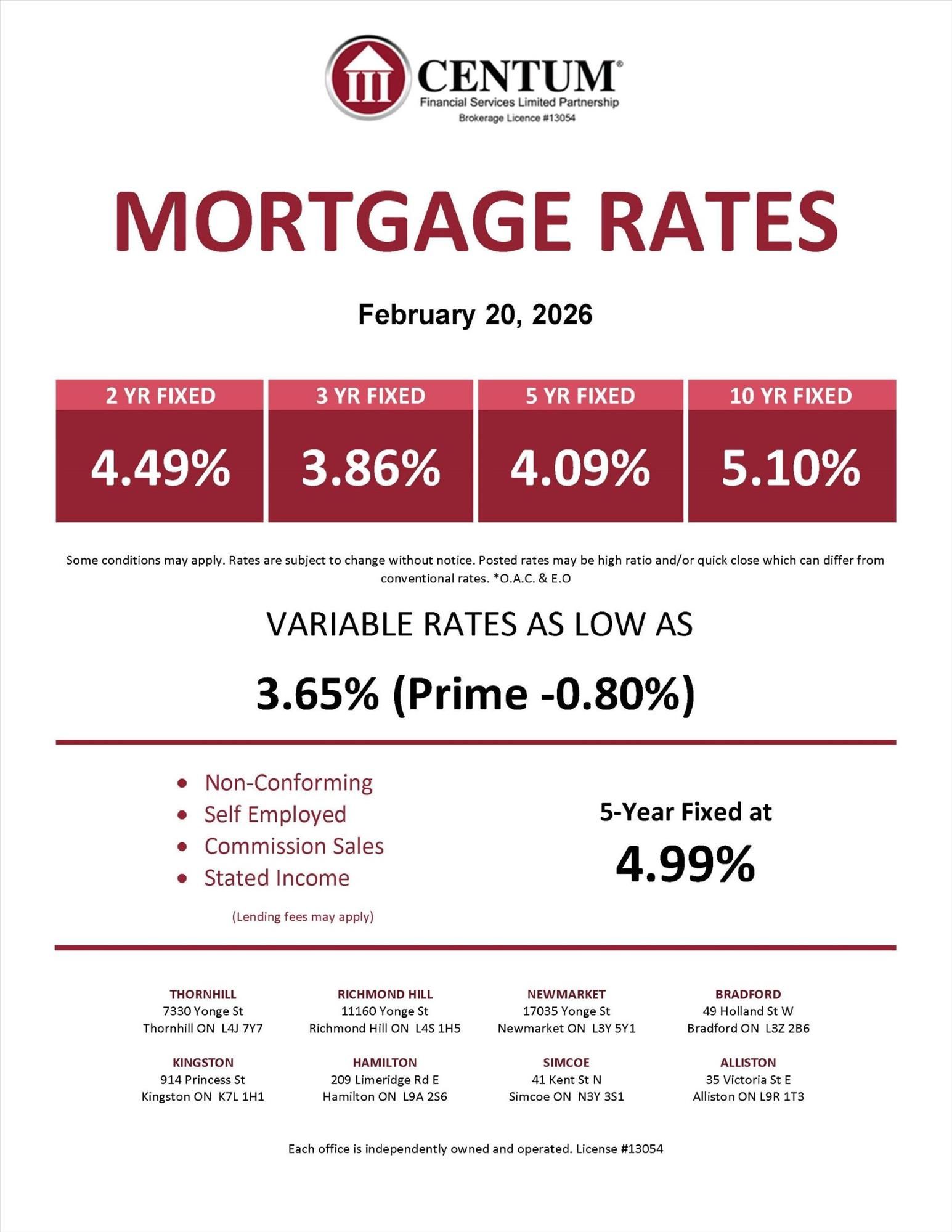 Market Stats, Rates & 15 Tips to Keep Your Home Show-Ready