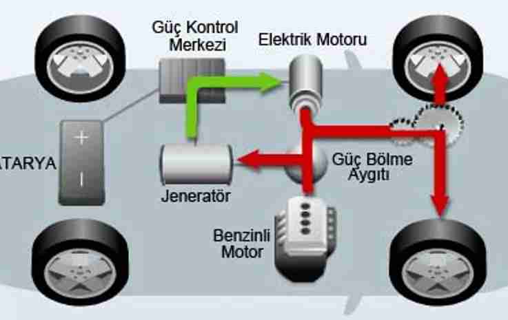Hibrit Motor Nasıl Çalışır?