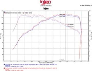 Picture of Injen 16-18 VW Jetta I4 1-4L TSI SP Series Short Ram Polished Intake System