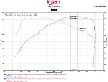 Picture of Injen 16-18 VW Jetta I4 1-4L TSI SP Series Short Ram Polished Intake System