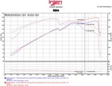 Picture of Injen 11-15 Kia Optima - Hyundai Sonata 2-4L Polished Short Ram Air Intake