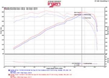 Picture of Injen 2015+Acura TSX 3-5L V6 Polished Cold Air Intake