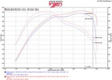 Picture of Injen 14-16 Jeep Grand Cherokee 3-0L V6 Turbo Polished Short-Ram Intake w-MR Tech and Heatshield