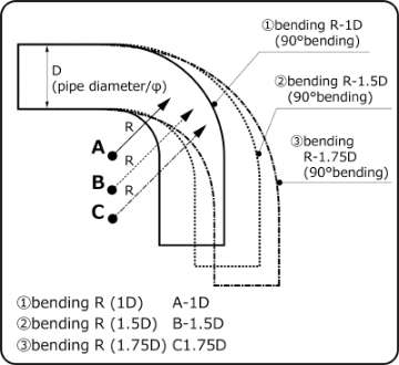 Picture of HKS Universal Aluminum Bend - 50mm - 30 Deg -1-0D