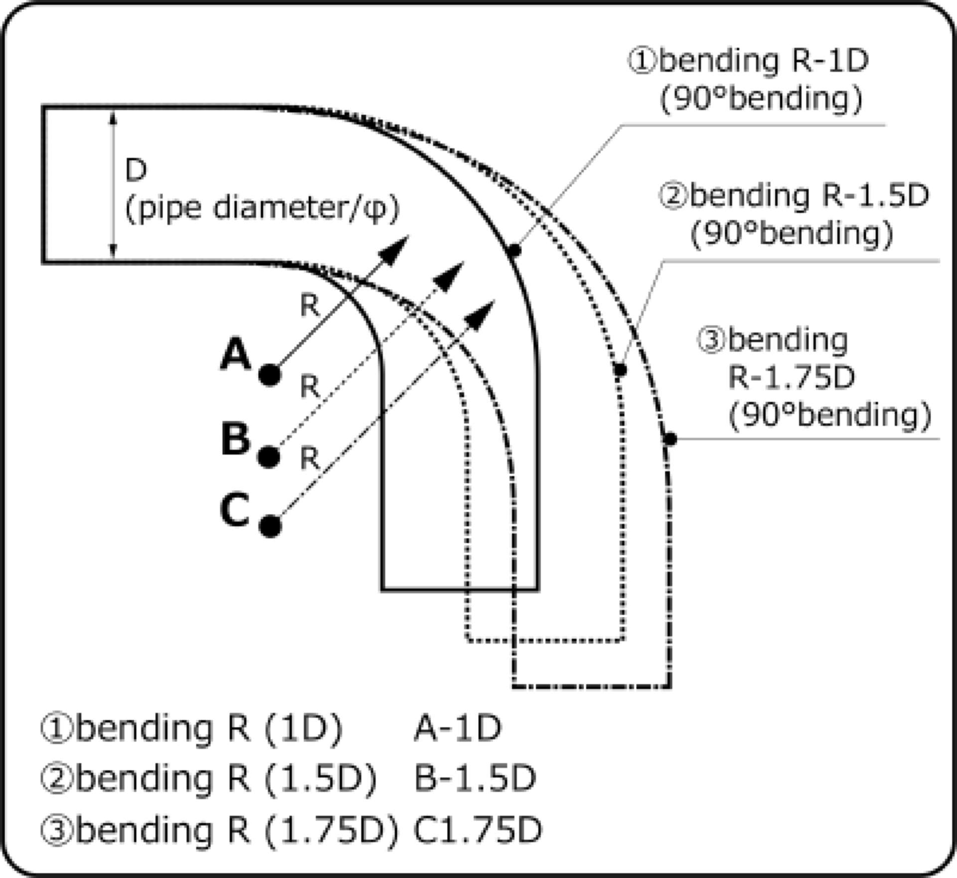 Picture of HKS Universal Aluminum Bend - 70mm - 30 Deg -1-0D