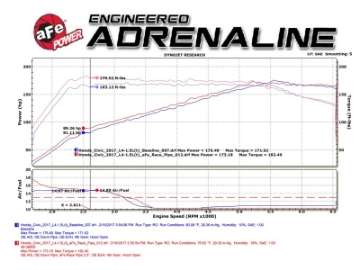 Picture of aFe Power Elite Twisted Steel 16-17 Honda Civic I4-1-5L t 2-5in Rear Down-Pipe Mid-Pipe