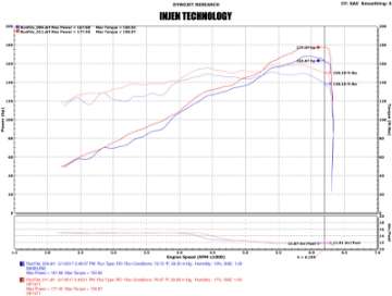 Picture of Injen 17-19 Nissan Sentra 1-6L 4cyl Turbo Black Cold Air Intake