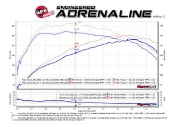 Picture of aFe POWER SCORCHER GT Module 16-17 Ford Focus RS L4-2-3L t
