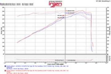 Picture of Injen 11-17  Dodge Durango R-T 5-7L V8 Polished Power-Flow Air Intake System