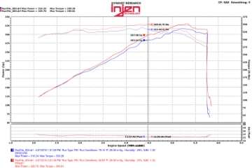 Picture of Injen 11-17  Dodge Durango R-T 5-7L V8 Polished Power-Flow Air Intake System