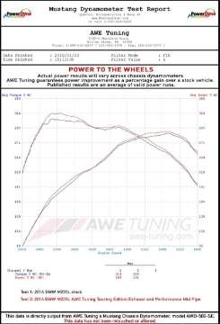 Picture of AWE Tuning BMW F22 M235i - M240i Touring Edition Axle-Back Exhaust - Chrome Silver Tips 102mm