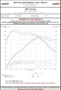 Picture of AWE Tuning BMW F3X N20-N26 328i-428i Touring Edition Exhaust Quad Outlet - 80mm Chrome Silver Tips