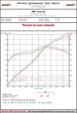 Picture of AWE Tuning 09-12 Porsche Cayman-Cayman S 987 - 09-12 Porsche Boxster 987 Performance Muffler