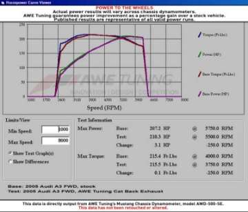 Picture of AWE Tuning Audi 8P A3 FWD Cat-Back Performance Resonated Exhaust