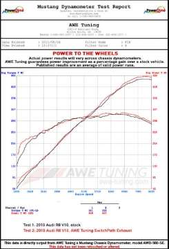 Picture of AWE Tuning Audi R8 V10 Coupe SwitchPath Exhaust 2014+