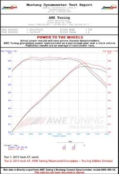 Picture of AWE Tuning Audi C7-5 A7 3-0T Touring Edition Exhaust - Quad Outlet Diamond Black Tips