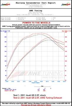 Picture of AWE Tuning Audi 8R Q5 2-0T Touring Edition Exhaust - Diamond Black Tips