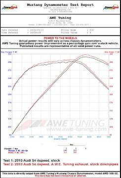 Picture of AWE Tuning Audi B8 - B8-5 S5 Cabrio Touring Edition Exhaust - Resonated - Chrome Silver Tips