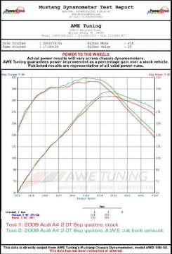 Picture of AWE Tuning Audi B8 A4 Touring Edition Exhaust - Single Side Diamond Black Tips