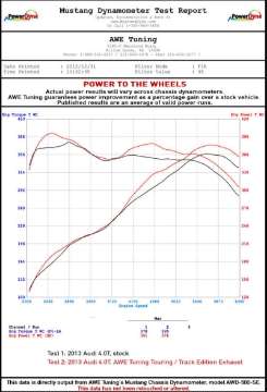 Picture of AWE Tuning Audi C7 - C7-5 S6 4-0T Touring Edition Exhaust - Polished Silver Tips