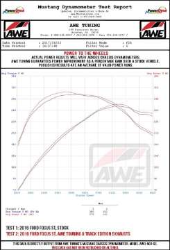 Picture of AWE Tuning Ford Focus ST Touring Edition Cat-back Exhaust - Non-Resonated - Diamond Black Tips