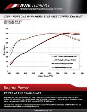 Picture of AWE Tuning Porsche Panamera S-4S Touring Edition Exhaust System - Polished Silver Tips