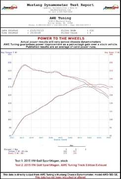 Picture of AWE Tuning VW MK7 Golf SportWagen Touring Edition Exhaust w-Diamond Black Tips 90mm