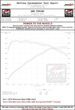 Picture of AWE Tuning Mercedes-Benz W205 C300 Touring Edition Exhaust