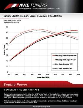 Picture of AWE Tuning Audi B8 S5 4-2L Touring Edition Exhaust System - Diamond Black Tips