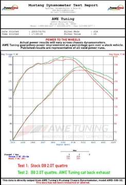 Picture of AWE Tuning Audi B8-5 All Road Touring Edition Exhaust - Dual Outlet Diamond Black Tips