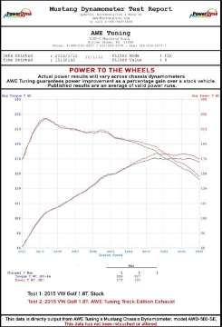 Picture of AWE Tuning VW MK7 Golf 1-8T Touring Edition Exhaust w-Diamond Black Tips 90mm