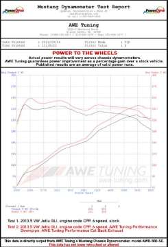 Picture of AWE Tuning Mk6 GLI 2-0T - Mk6 Jetta 1-8T Touring Edition Exhaust - Polished Silver Tips