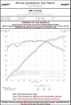 Picture of AWE Tuning Panamera 2-4 Touring Edition Exhaust 2011-2013 - w-Chrome Silver Tips