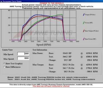 Picture of AWE Tuning Audi 2-7T Performance Intercooler Kit - w-Carbon Fiber Shrouds