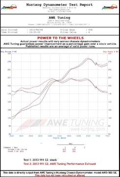 Picture of AWE Tuning 991 Carrera Performance Exhaust - Chrome Silver Tips