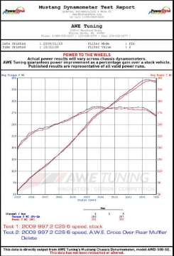 Picture of AWE Tuning Porsche 997-2 Performance Cross Over Pipes