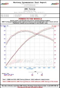 Picture of AWE Tuning B8 3-0T S-FLO Filter