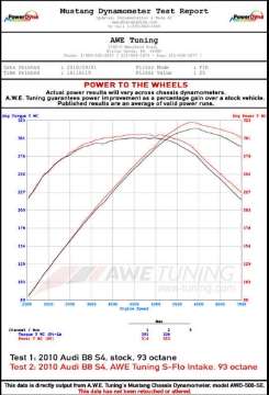 Picture of AWE Tuning B8-5 3-0T S-FLO Carbon Intake