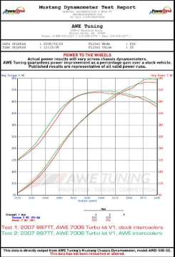 Picture of AWE Tuning 997TT-GT2 Performance Intercoolers - Black Hoses