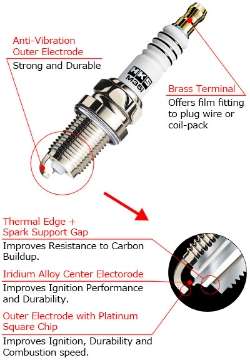 Picture of HKS Nissan-Infiniti VQ35HR M-Series Spark Plugs Stock Heat