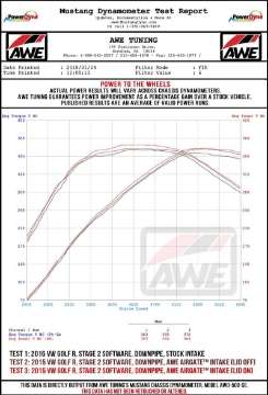 Picture of AWE Tuning Audi - Volkswagen MQB 1-8T-2-0T-Golf R Carbon Fiber AirGate Intake w- Lid