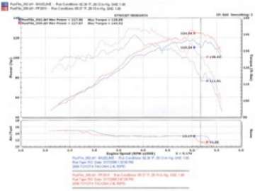 Picture of Injen 00-04 Tacoma 2-4L 4 Cyl- 01-04 Tacoma PreRunner 2-7L 4 Cyl- only Wrinkle Black Power-Flow A