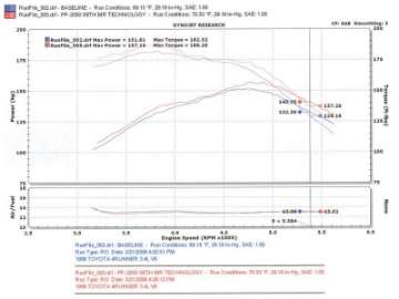 Picture of Injen 96-98 4Runner - Tacoma 3-4L V6 only Polished Power-Flow Air Intake System