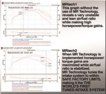 Picture of Injen 94-04 S10 Sonoma Jimmy Blazer 4-3L V6 Polished Power-Flow Air Intake System