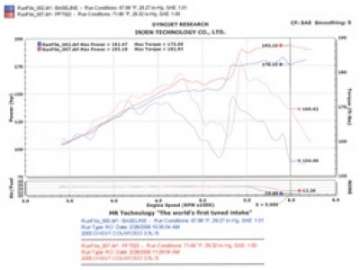 Picture of Injen 04-06 Colorado - Canyon 3-5L 5 Cyl- incl- Diamond plate heat shield Polished Power-Flow Air