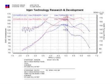 Picture of Injen 03-04 Tiburon 2-7L V6 Polished Cold Air Intake